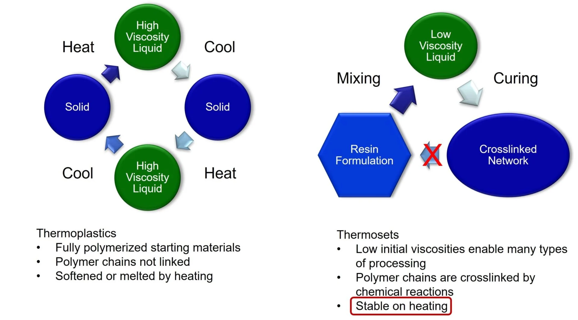 Durable powder coated industrial brackets in vibrant safety colors